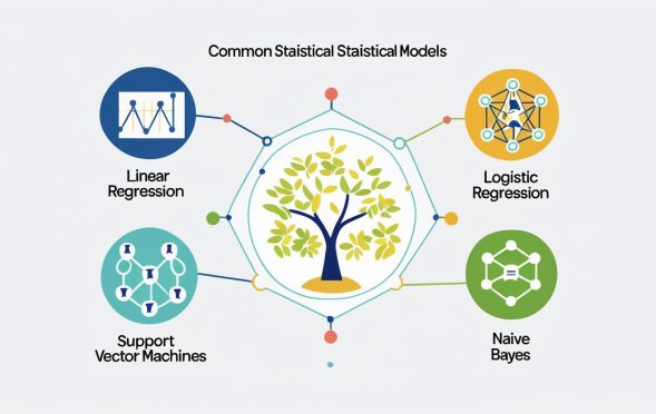 Common Statistical Models Used in Data Science